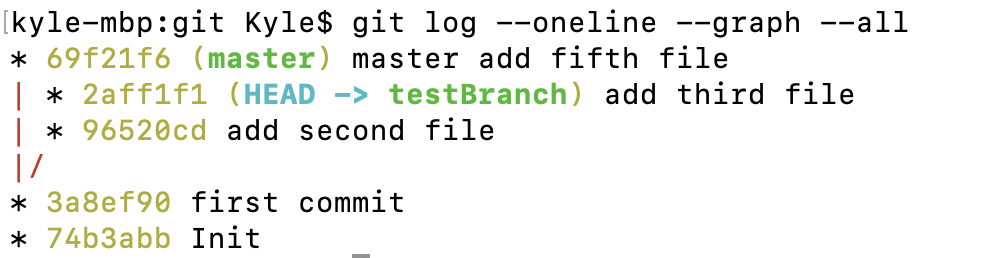 git branch