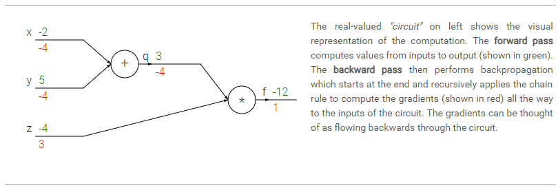 Cv231n Lecture 4 Introduction To Neural Networks Gdtop818的博客 Csdn博客