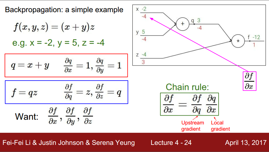 Cv231n Lecture 4 Introduction To Neural Networks Gdtop818的博客 Csdn博客