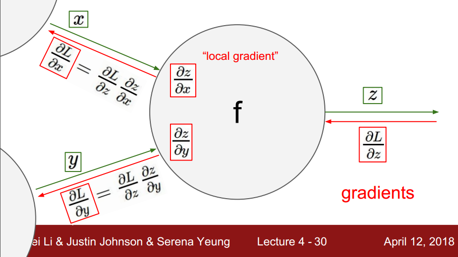 Cv231n Lecture 4 Introduction To Neural Networks Gdtop818的博客 Csdn博客