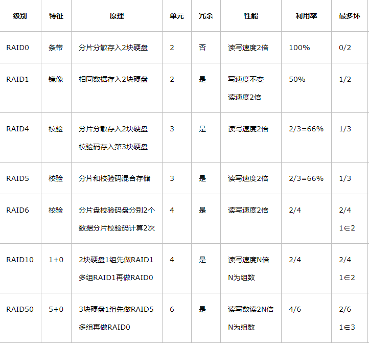 信息系统可靠性