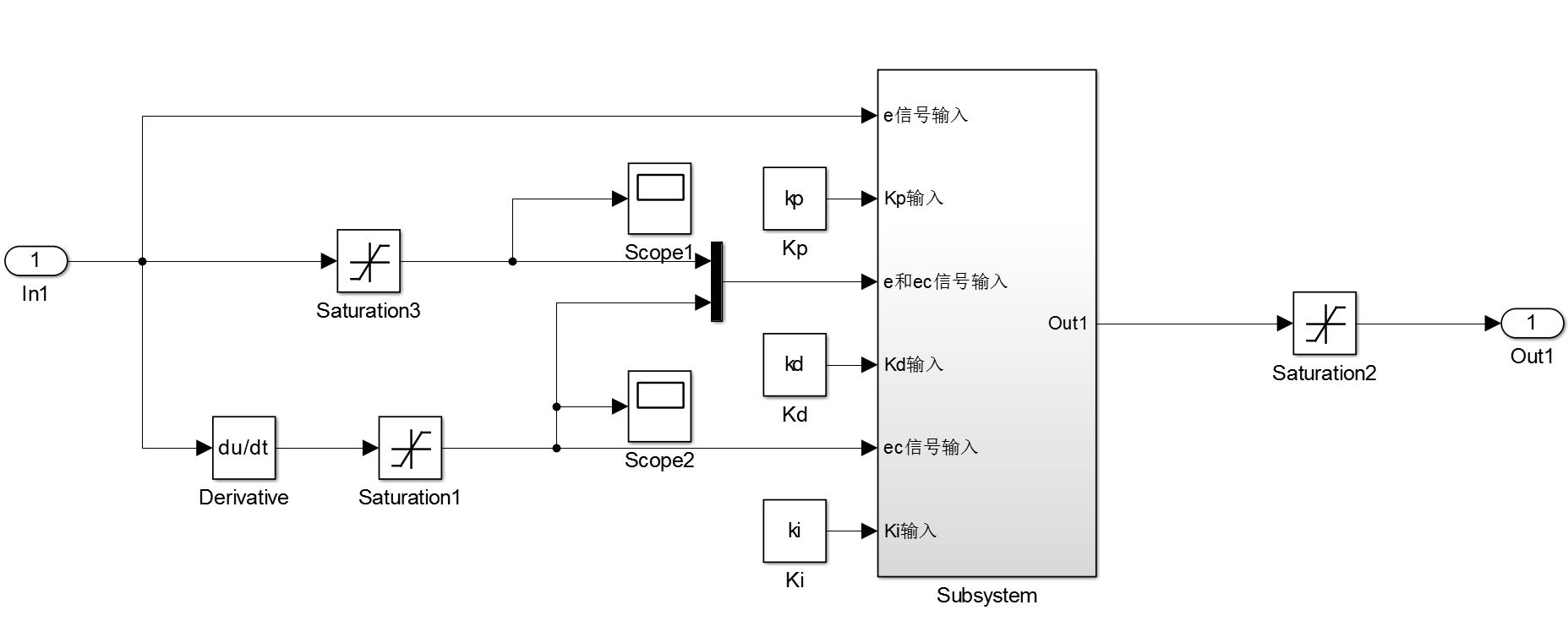 matlab ps to pdf