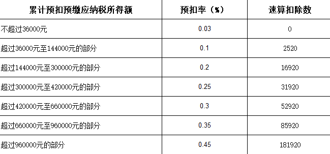 人口年龄误报_人口老龄化图片(3)