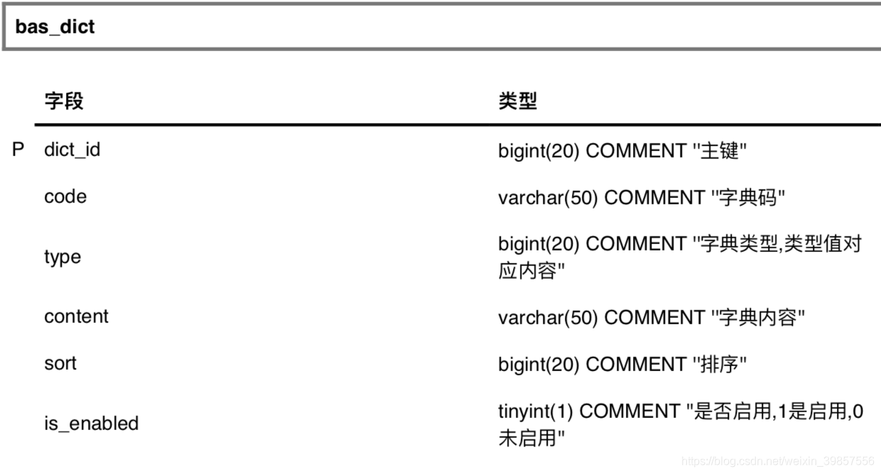 制作数据字典工具类_数据字典的卡片怎么做出来的-CSDN博客