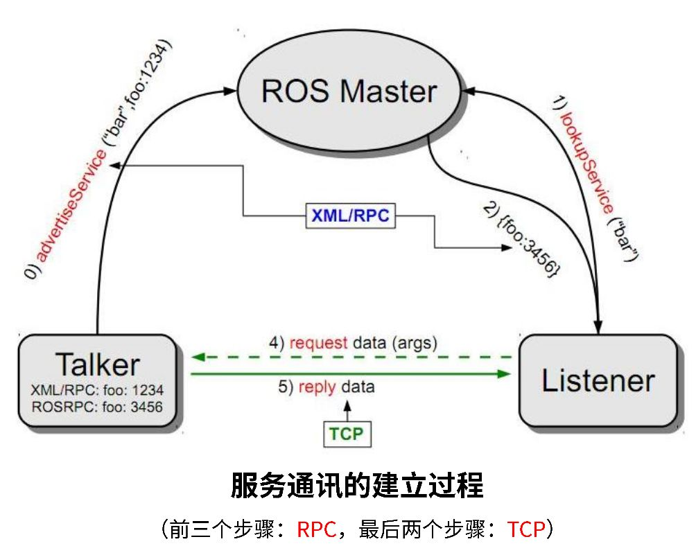 Invalid payload received from xml rpc server