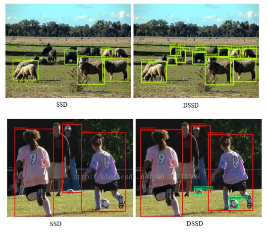 目标检测ssd算法实践教程_目标检测算法有哪些