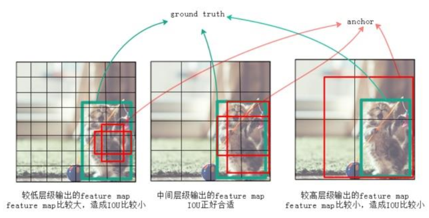 目标检测ssd算法实践教程_目标检测算法有哪些