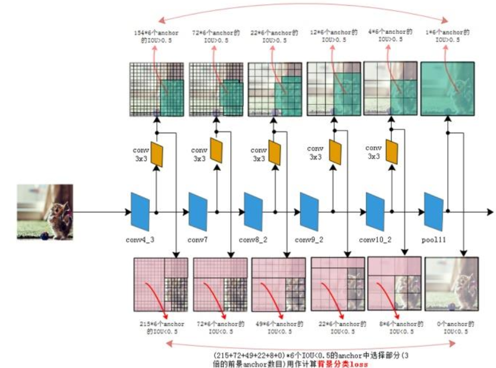 目标检测ssd算法实践教程_目标检测算法有哪些