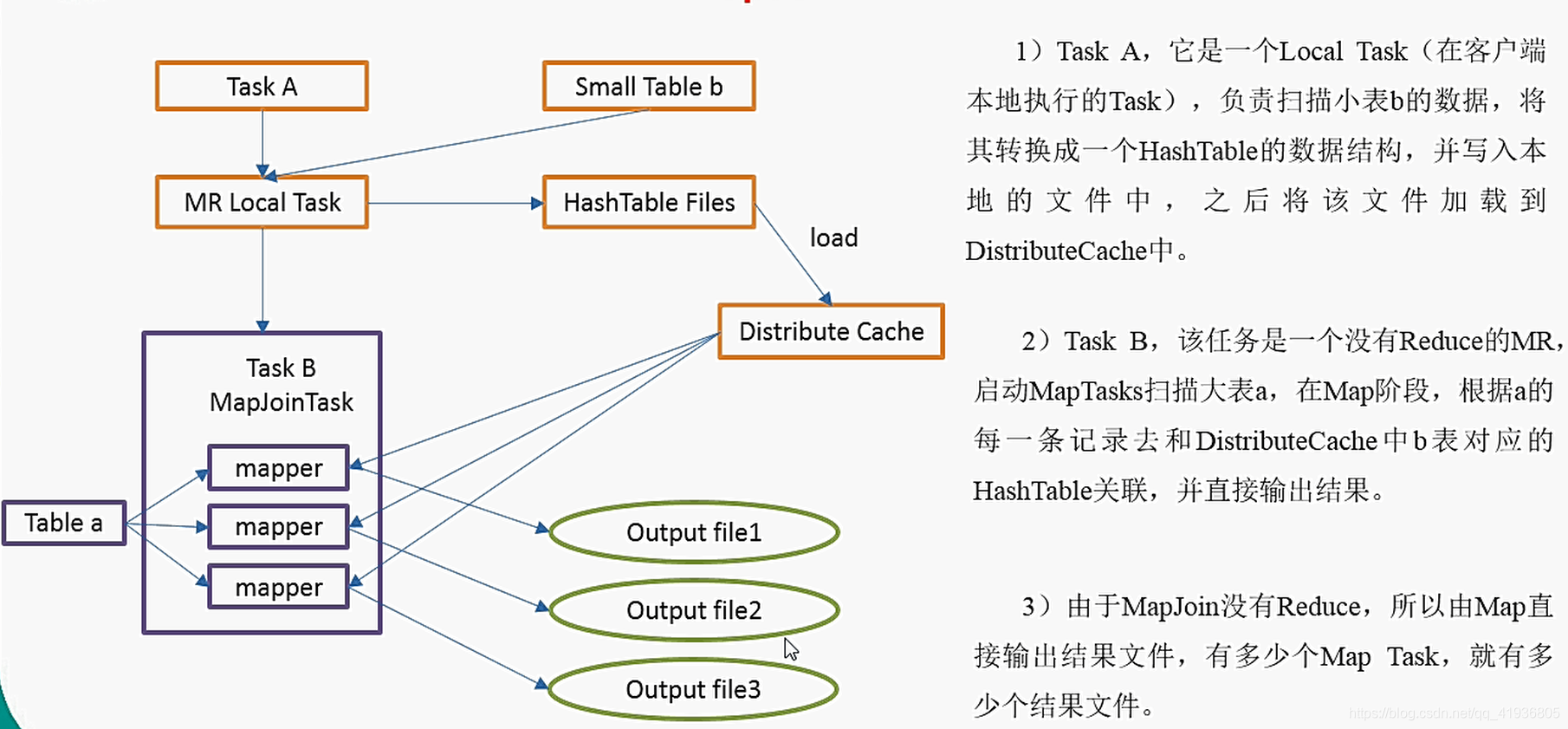 数据仓库Hive——函数与Hive调优