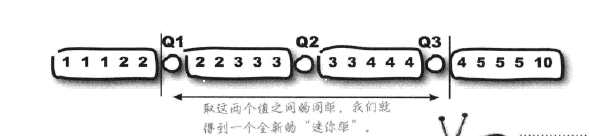 统计学基础知识梳理--NO.1_1 2 3 5 6 8的上四分位数-CSDN博客