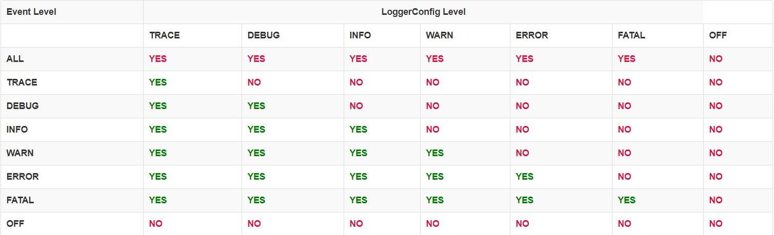 log4j2-csdn