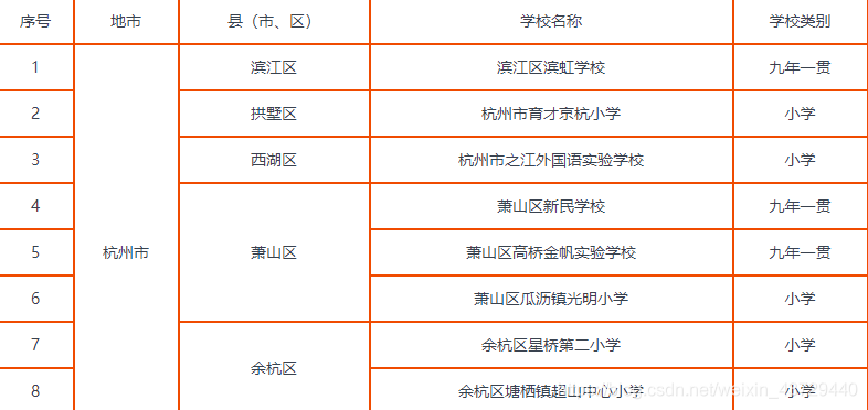 杭州2017年第一批义务教育标准化学校公示名单