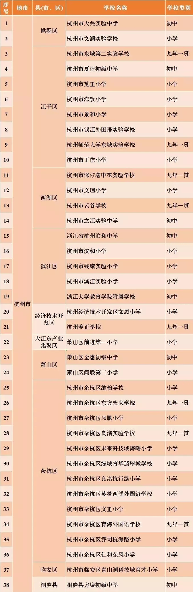 杭州2018年第二批义务教育标准化学校公示名单