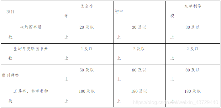 杭州义务教育标准化学校学校图书配备标准  