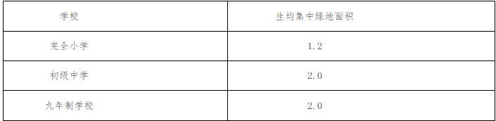  杭州义务教育标准化学校生均集中绿地面积指标   