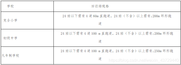 杭州义务教育标准化学校体育场地标准