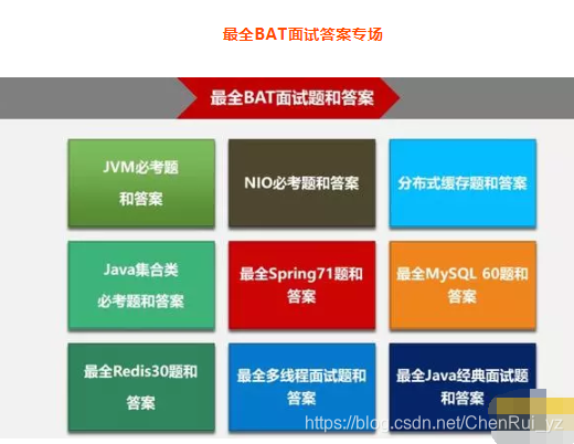 最新阿里及BAT等Java面试题目含答案