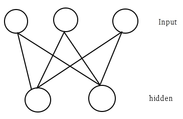 受限玻尔兹曼机介绍图