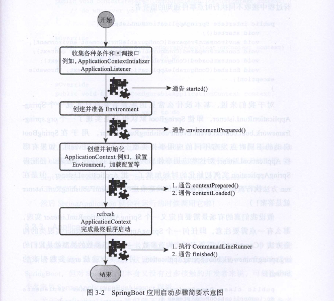 springboot是什么和他的工作原理_二哈和他的白猫师尊