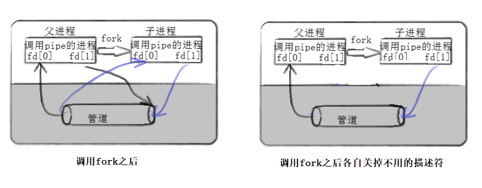 linux管道