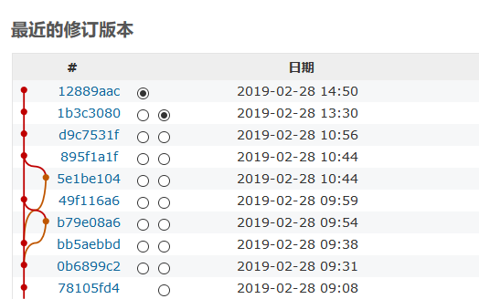 Redmine整合gitlab版本库 Danqingc的博客 Csdn博客