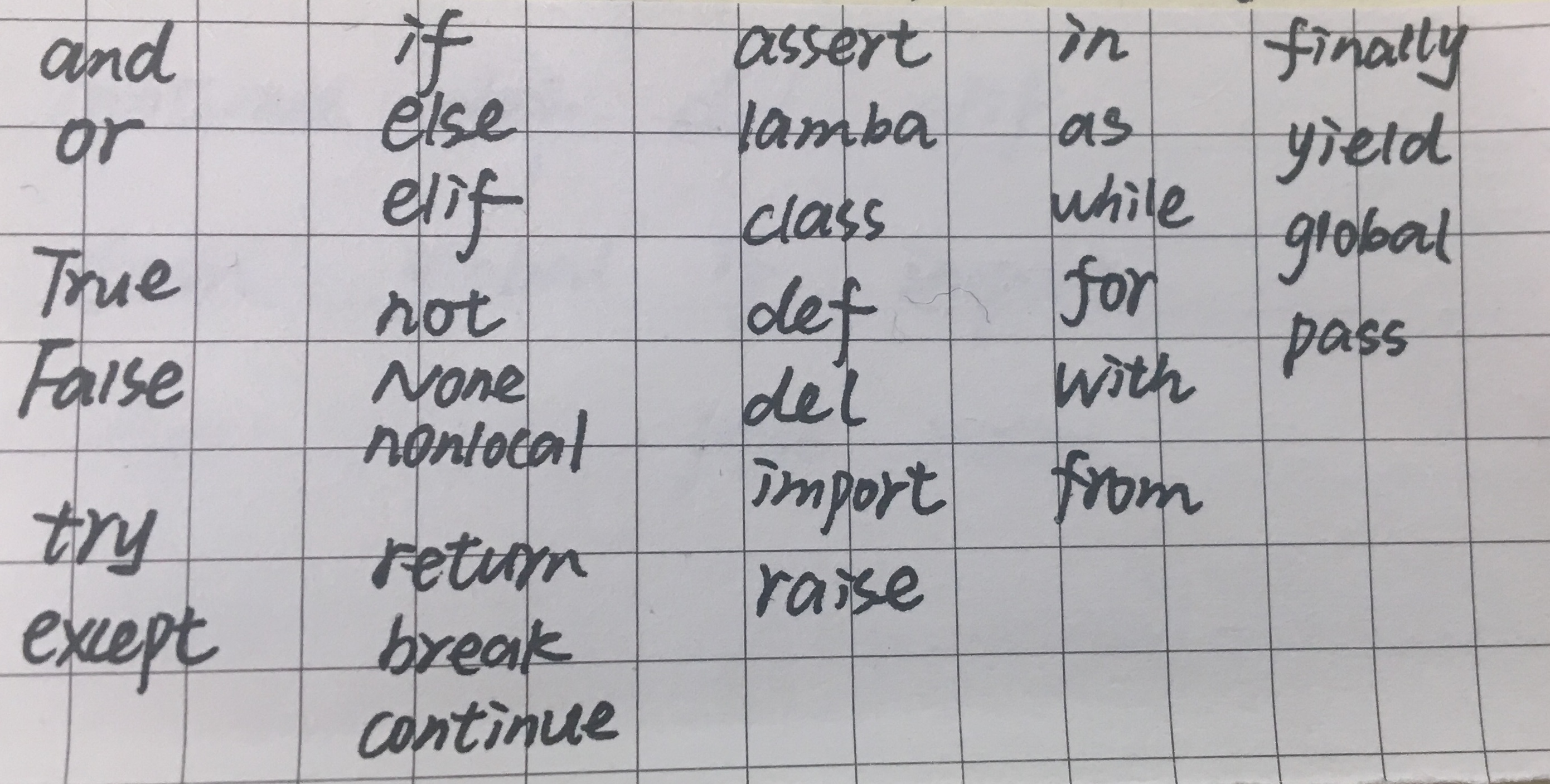 自己稍微整理了一下，方便记忆。