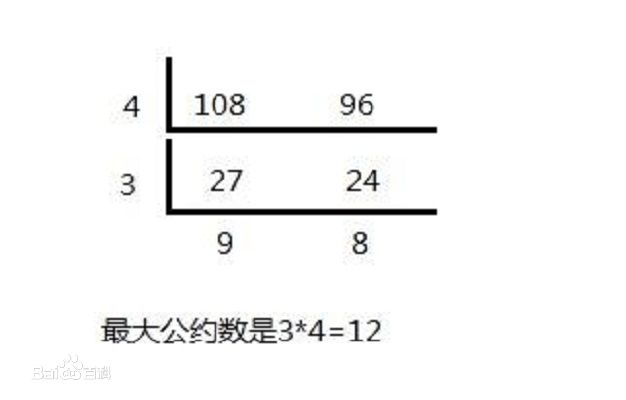 最大公约数和最小公倍数 Hudie 的博客 Csdn博客 最大公因数和最小公倍数