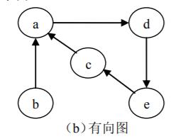 有向图