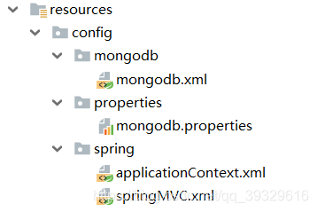 Spring mvc with mongodb online