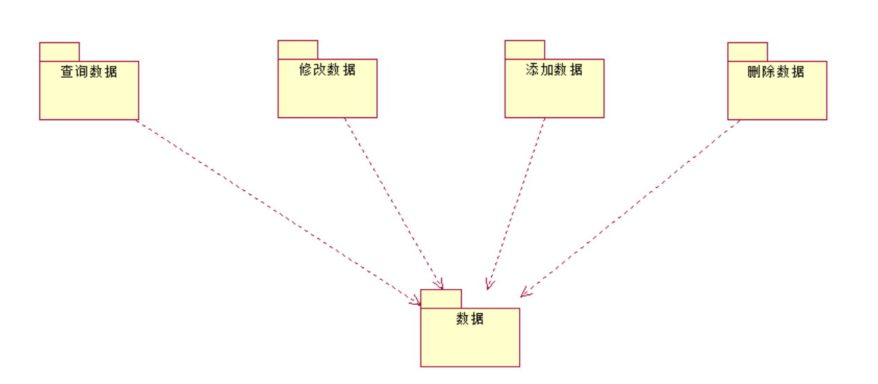 uml 九种图_李晓瑞的博客-csdn博客