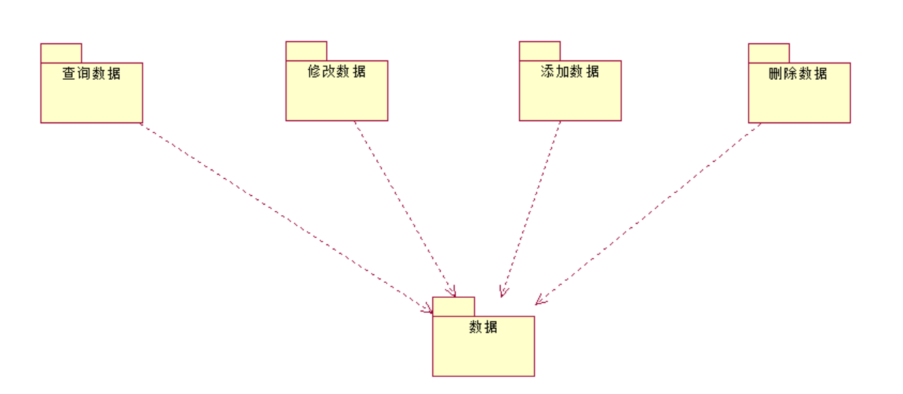 uml九种图