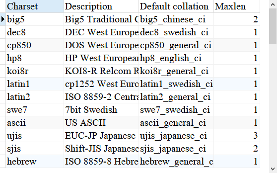Mysql default character encoding settings tutorial: my.ini set ...
