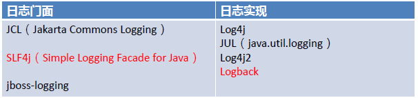 LogFramework