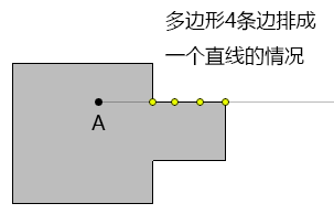 碰撞检测：判断点是否在多边形内部