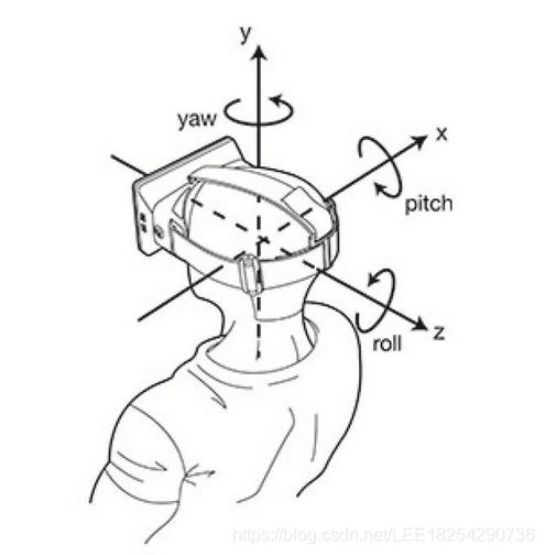 pitch, roll, yaw的区分_pitch roll-CSDN博客