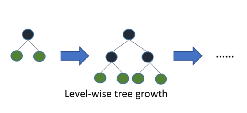 How other boosting algorithm works