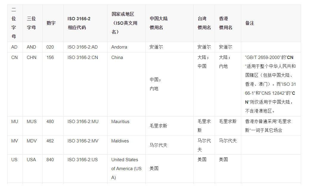 高通平台启动过程 - 程序员大本营