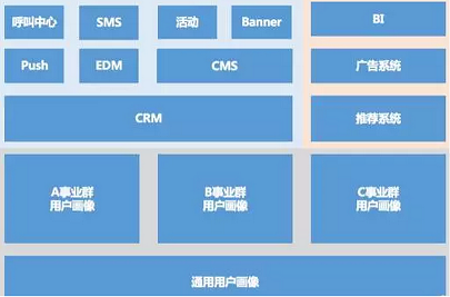 用户画像解析