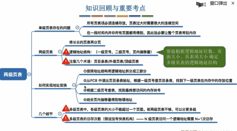 计算机操作系统 P15 内存管理概念