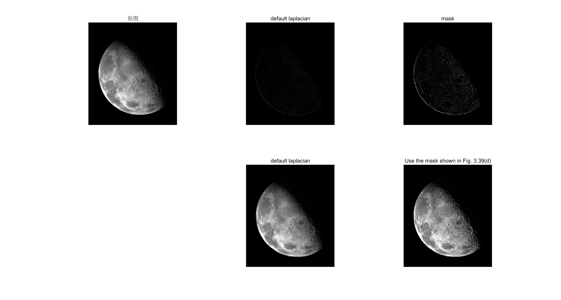 Sharpening of Laplacian for image enhancement Programmer Sought