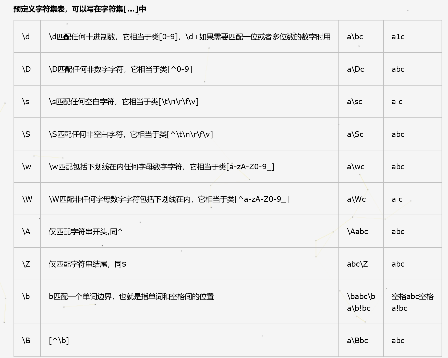 java 注释 正则表达式_java数字正则表达式_正则表达式 java