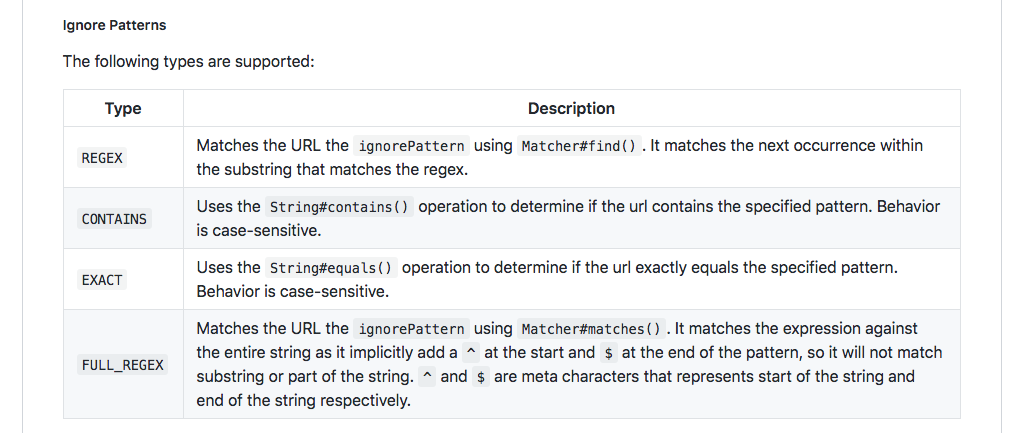 ignoreUrlPatternType