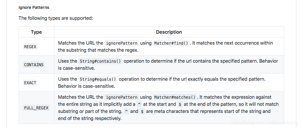 ignoreUrlPatternType