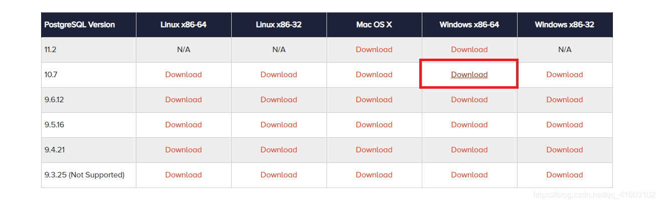 Postgresql packages. POSTGRESQL Mac os. Установка POSTGRESQL Windows. Сравнение POSTGRESQL под Windows и под Linux. How to check POSTGRESQL Version Ubuntu.