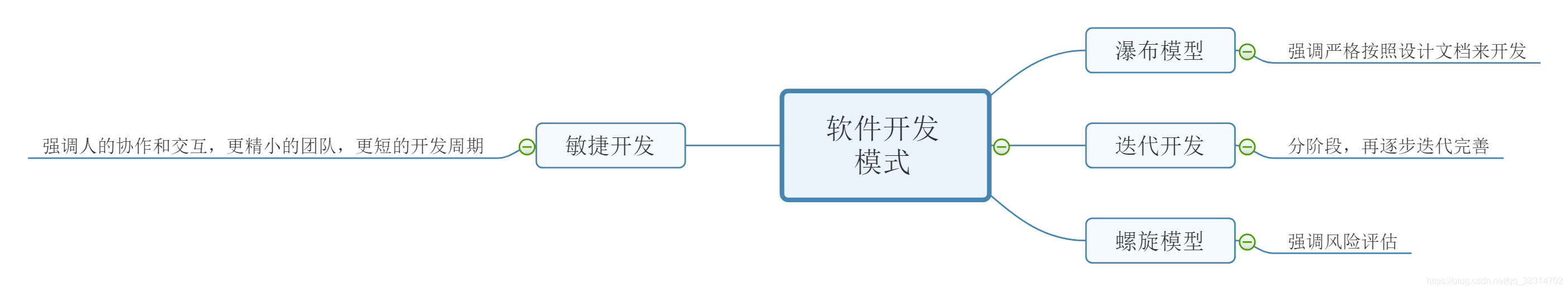 油气田开发常用名词解释_软件开发模式_app开发常用语言