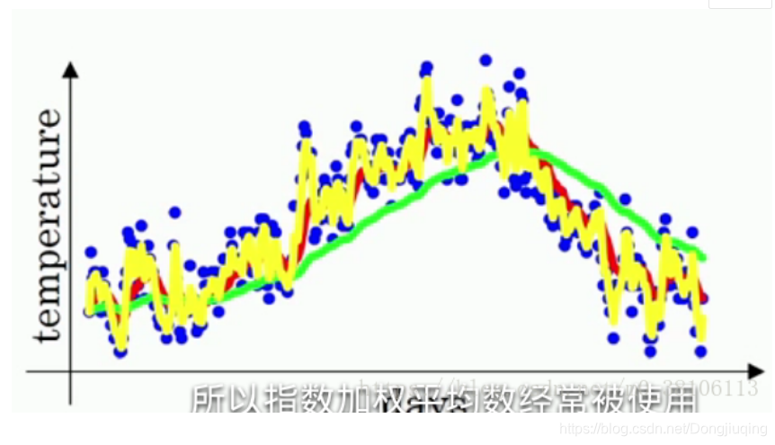 什么是加权平均数 watermark,type_ZmFuZ3poZW5naGVpdGk,shadow_10,text_aHR0cHM6Ly9ibG9nLmNzZG4ubmV0L0RvbmdqaXVxaW5n,size_16,color_FFFFFF,t_70