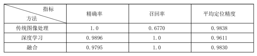 UI2Code智能生成Flutter代码——版面分析篇