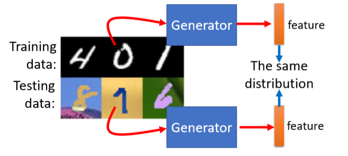 GAN系列：李宏毅老师GAN课程P7——Info GAN，VAE-GAN，BiGAN_gan 结构 编解码-CSDN博客