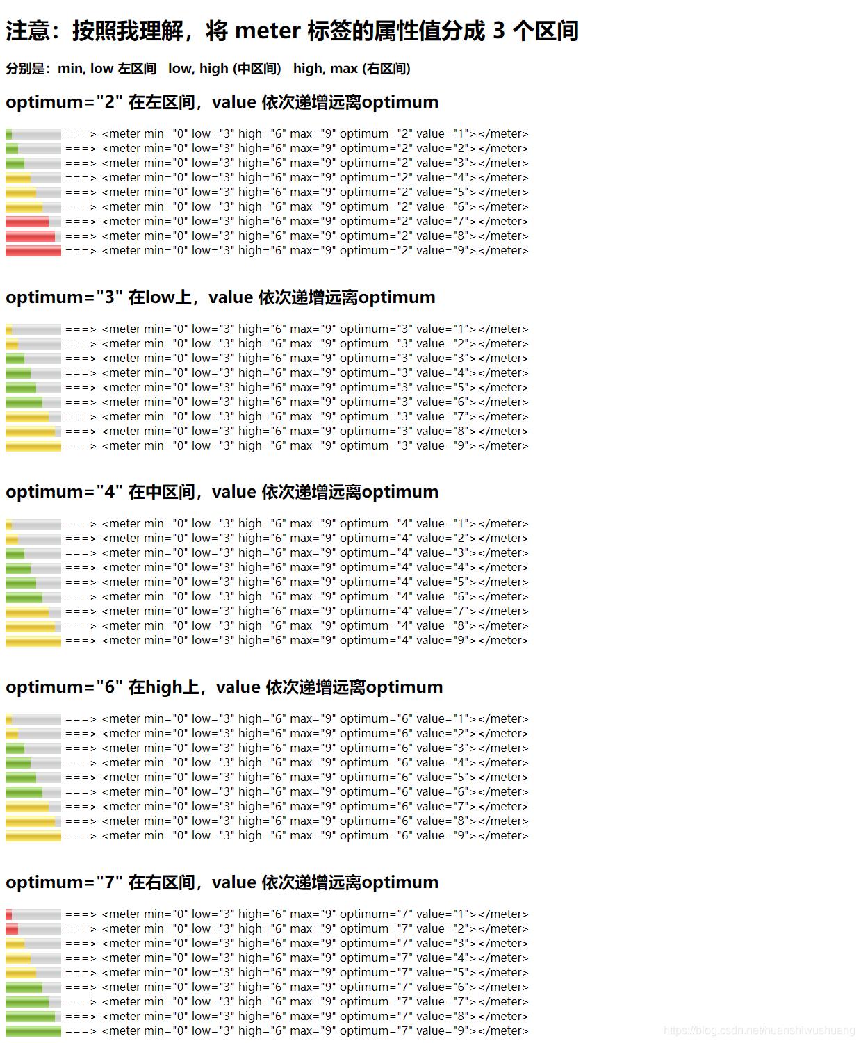 Adjustable Html Meter HTML5 meter 标签理解,meter 变化颜色规则_css meter 颜色-CSDN博客