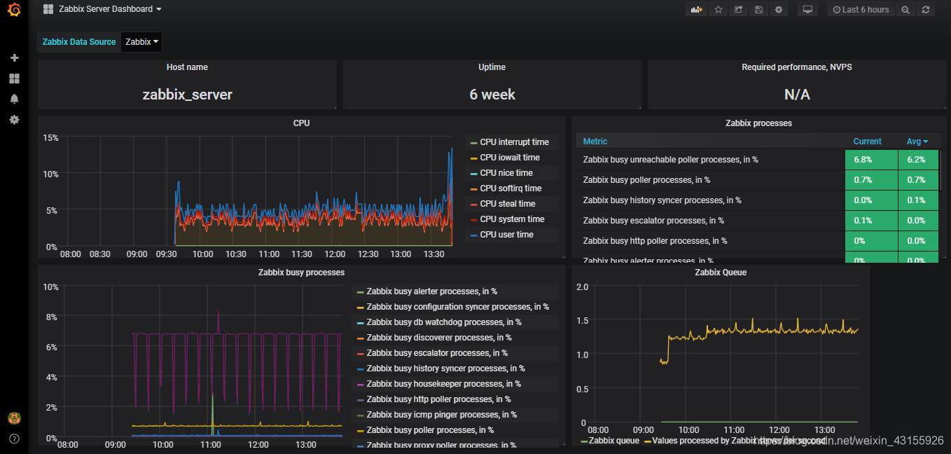 zabbix图